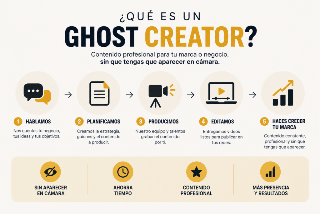 Ghost Creator