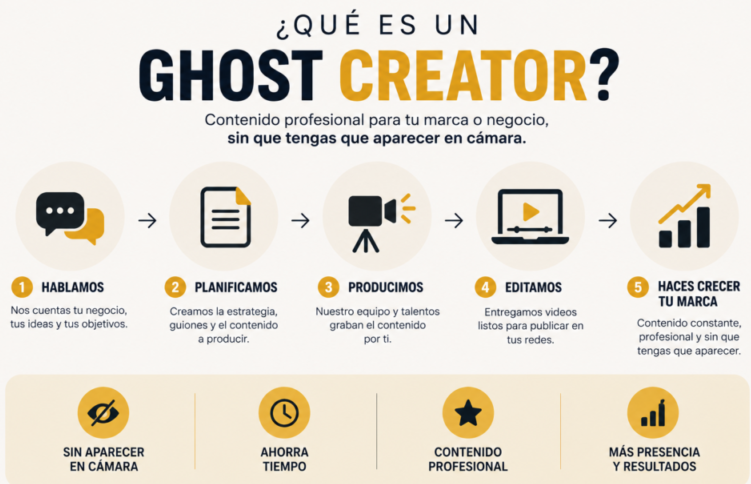 Ghost Creator